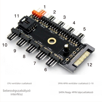 Adapterkártya 10-utas PWM ventilátor hubhoz, 4‑pin PWM támogatás, SATA tápegység csatlakozás (Márka: HJL; Interfész: más; Piacra kerülés: 2025)