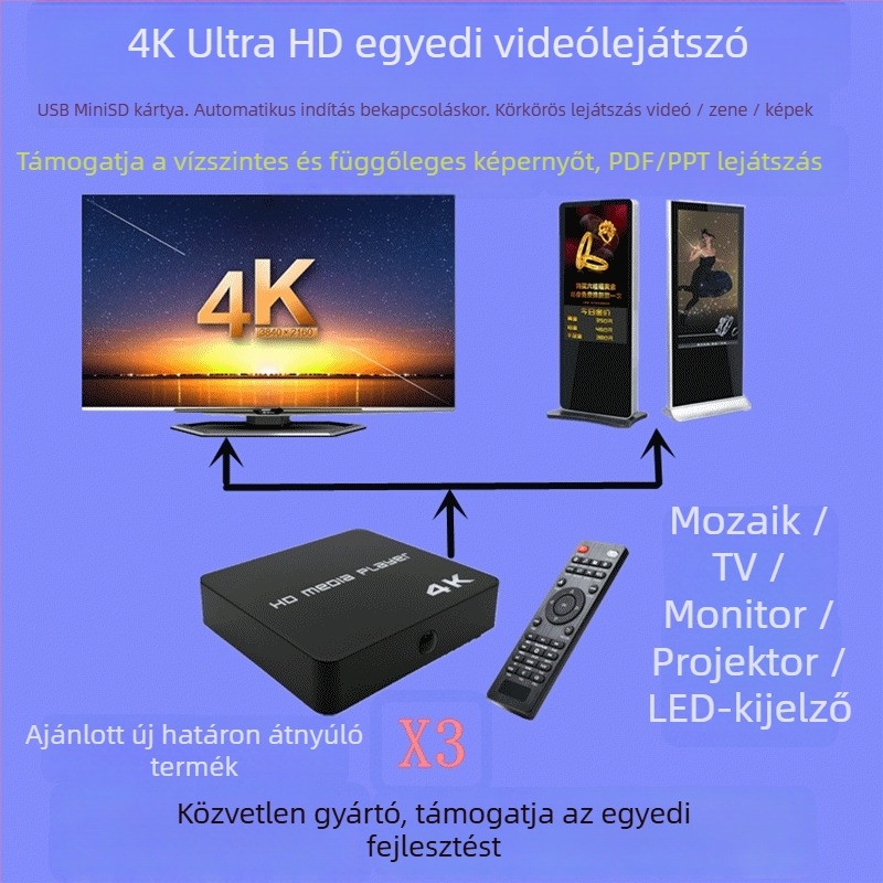4K HD médialejátszó RK3229 processzorral, 4GB RAM, 8GB ROM, akár 2TB tárhelyig, 3840x2160 kimenet, USB/TF lejátszás, bekapcsolás után automatikus ismétlés, portré és tájolás támogatás