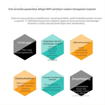 Carrover Könnyen tisztítható műanyag kutyatoalette, kis méretű