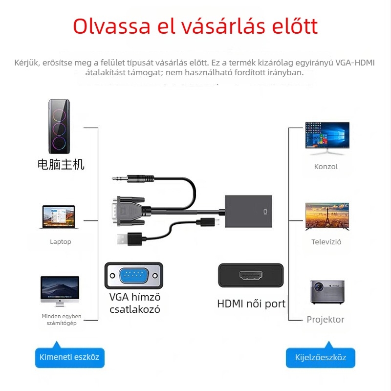 Emela VGA–HDMI adapterkábel, HDMI interfész