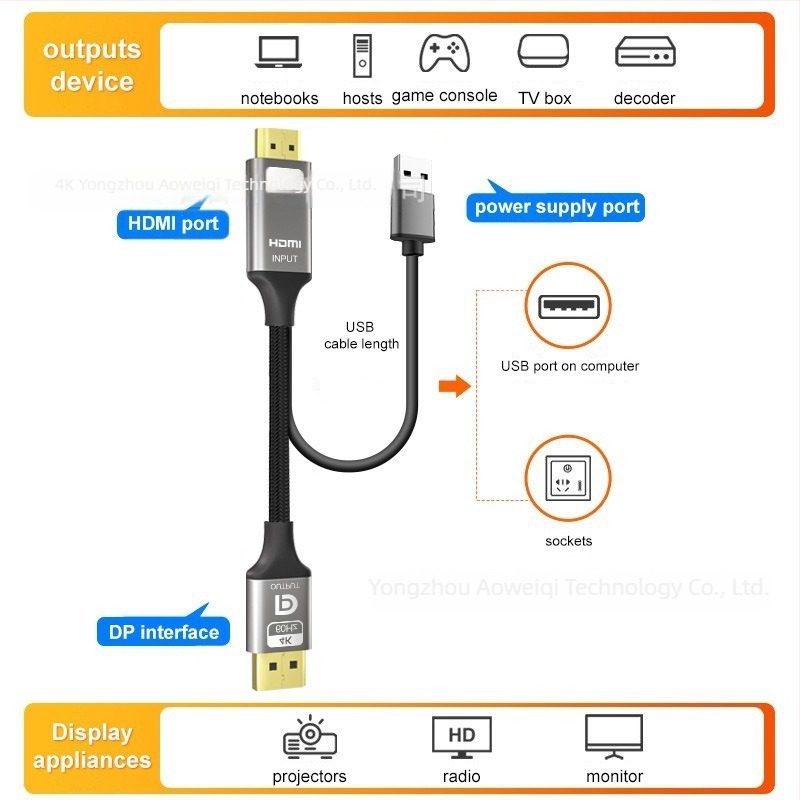 HDMI–DP adapterkábel, 5801 chip, 20 Gbps