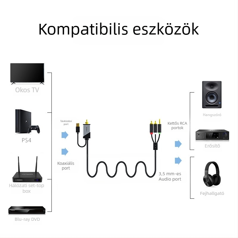 Koaxiális SPDIF audió kábel, adapter kábel, koaxiális interfész, rézmagú, egyfejű csatlakozó, Huawei/Skyworth/Hisense televíziókhoz — digitális audió kimenet