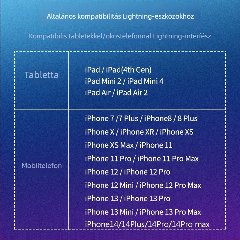 Sorry AA iPhone fülhallgató adapter, 1–2 audió osztó