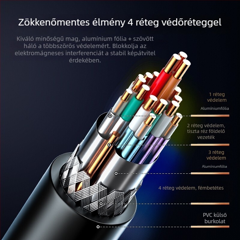 HDMI 2.0 kábel, 4K és 3D támogatással, aranyozott érintkezők, vezető réz oxigénmentesen, alkalmas set-top boxhoz, projektorhoz vagy monitorhoz