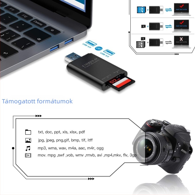 USB 3.0 kártyaolvasó – Modell YX-7010B; támogatja SD/SDHC/TF/MicroSD memóriakártyákat; külső kivitel; kompatibil minden operációs rendszerrel