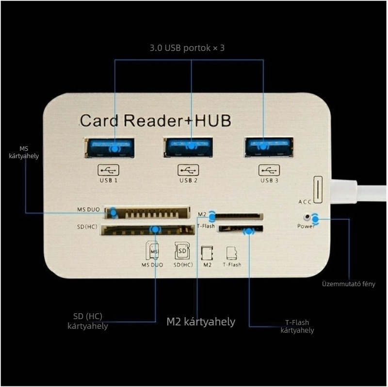 USB 3.0 kártyaolvasó hub MS/SD/M2/TF támogatással (Model USBX3+MS+SD+M2+TF)