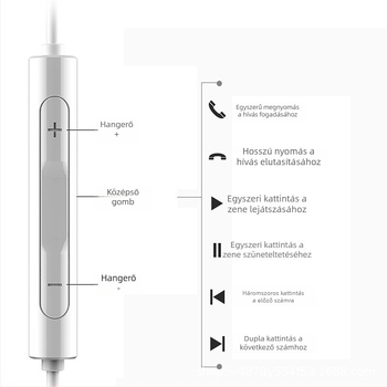 Type-C kábeles in-ear fejhallgató, Android-kompatibilis, mozgótekercses meghajtóval, univerzális kompatibilitás