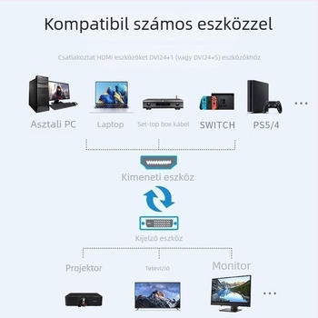 HDMI-DVI kétirányú konverter kábel, 4K