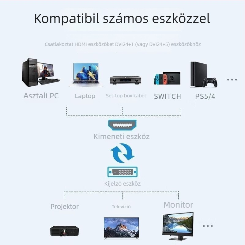 HDMI-DVI kétirányú konverter kábel, 4K