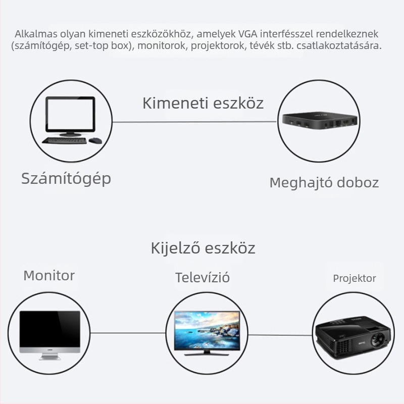 VGA-kábel számítógéphez és kijelzőhöz, videókábel nagy felbontással, hossz 0,5–15 m