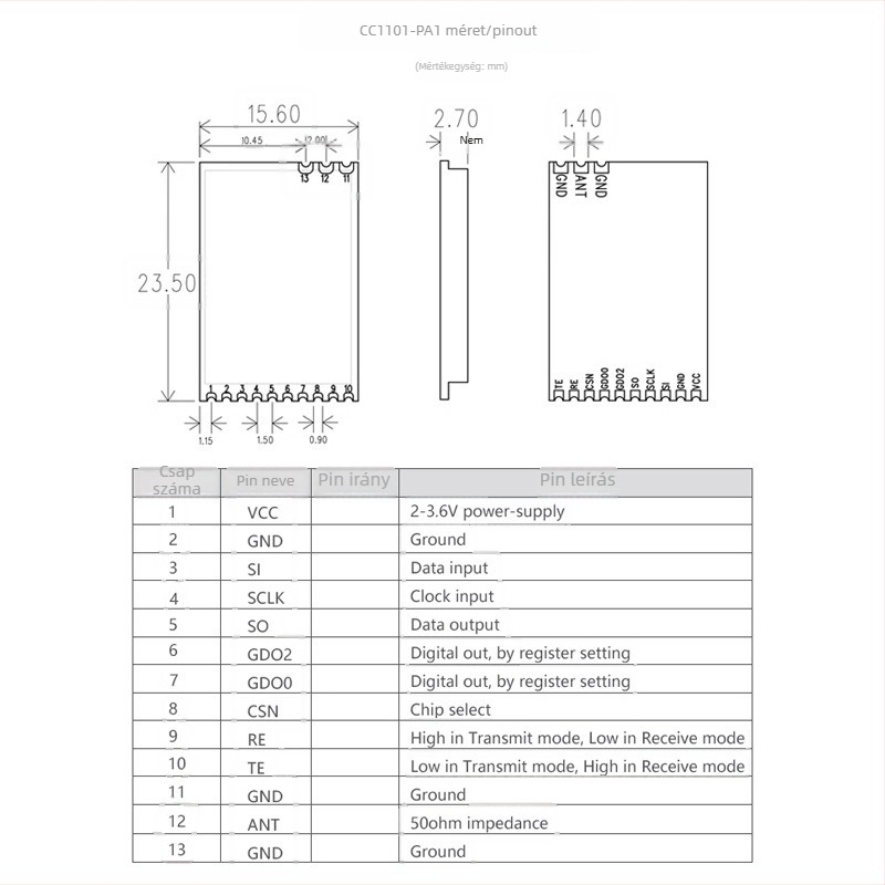 CC1101 RF SPI 433MHz adó-vevő modul magas teljesítményű PA/LNA-val ipari vezérléshez és vezeték nélküli érzékeléshez