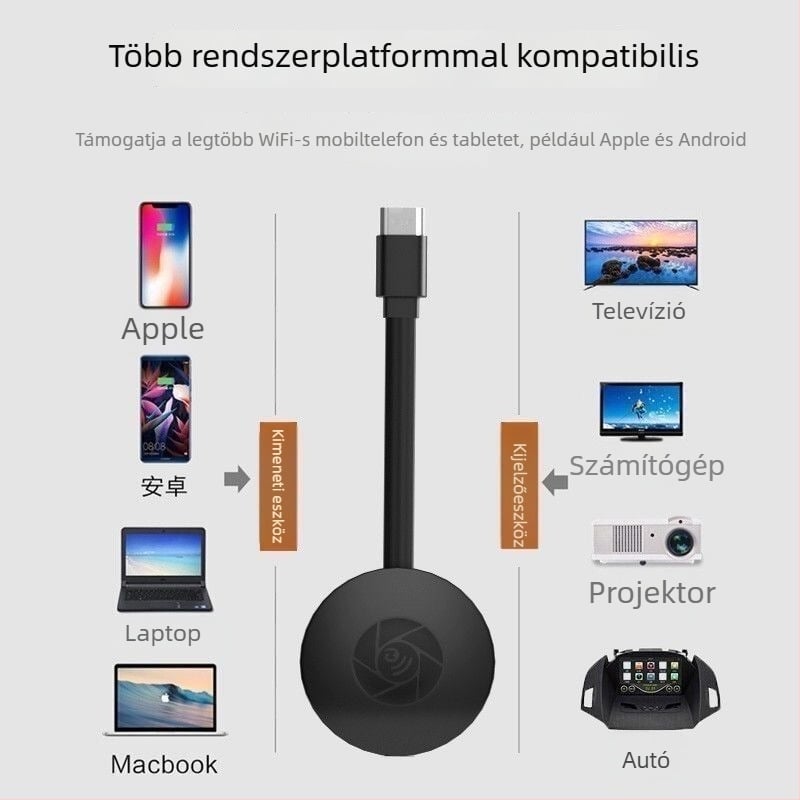 Vezeték nélküli HDMI kijelző-vevő telefon és TV közötti tükrözéshez, 480p, 128 MB memória, Wi‑Fi, 2025 modell