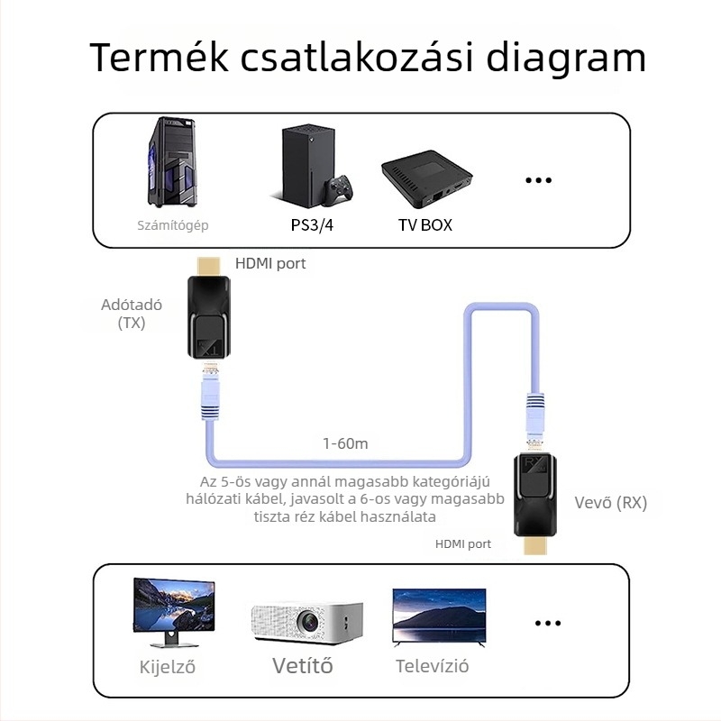 HDMI Extender 60 m RJ45-tel HDTV-hez, 1920x1080 felbontás, távoli ébresztés, energia-gazdálkodás