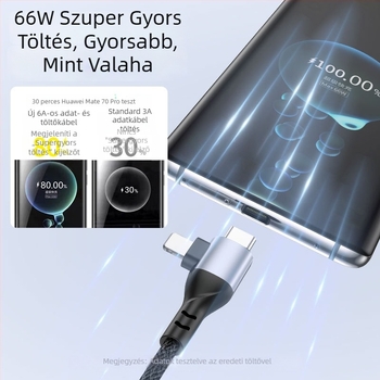4 az 1-ben adatkábel PD100W gyorstöltéshez: HDMI, Lightning, Micro-USB és USB-C, kötött kábel, maximum 100W