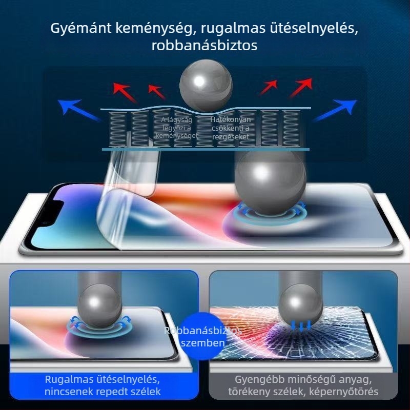 Pillangó hidrogél teljes felületű kijelzővédő iPhone 14 Pro/Pro Max – HD, kékfény elleni védelem
