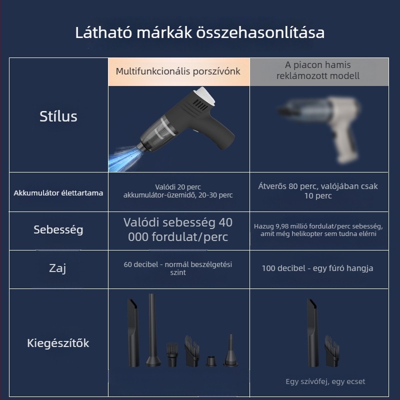 Vezeték nélküli autós porszívó, 100 W, 6000 Pa szívóerő, ≤36 V, újratölthető