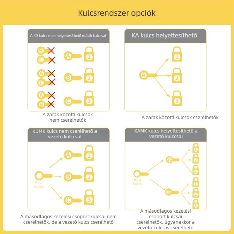 Ipari zár, E típus, acél–nylon konstrukció, SQS márka, LOTO izolációs zár ipari, vegyi, elektronikai, olaj- és szénhidrogén környezetekhez
