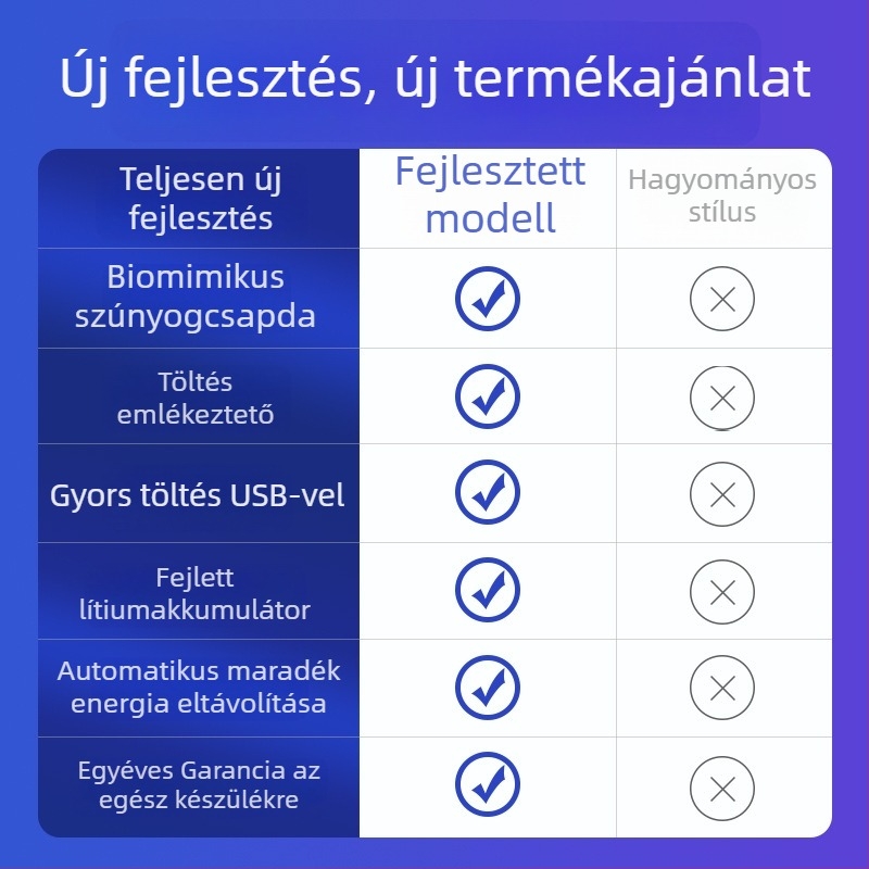 Beltéri elektromos szúnyogcsapó, feltöltő akkumulátorral, LED-fény, 21–30 m² lefedettség, üzemidő több mint 12 óra