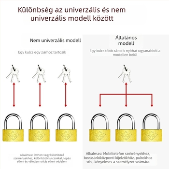 Sárgaréz lakat – XB márka, Háztartási lakat, Modell Brass, Modern egyszerű stílus, Alkalmazási terület: Egyéb