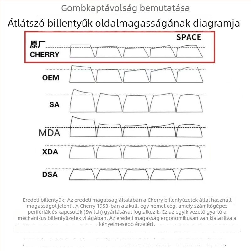 DIY Szív alakú billentyűsapka PC anyagból, ergonikus, kompatibilis mágneses tengelyes billentyűzetekkel