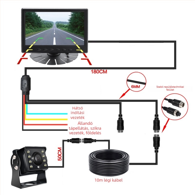 Kettős csatornás tolató dash cam előre-hátul felvétellel és kijelzővel, 1080p, 12-24V