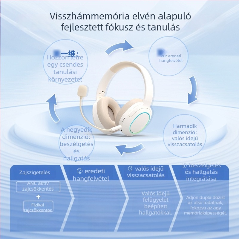 Bluetooth fejhallgató ANC-vel általános iskolásoknak — Gen 3 MF-T30, fejre rögzíthető, recitációs tanulás