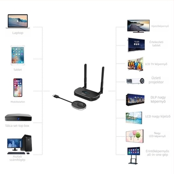 HDMI vezeték nélküli kijelzőadó és vevő — 1080p kimenet, VGA/HDMI duális kimenet, 2GB RAM, 2TB tárhely