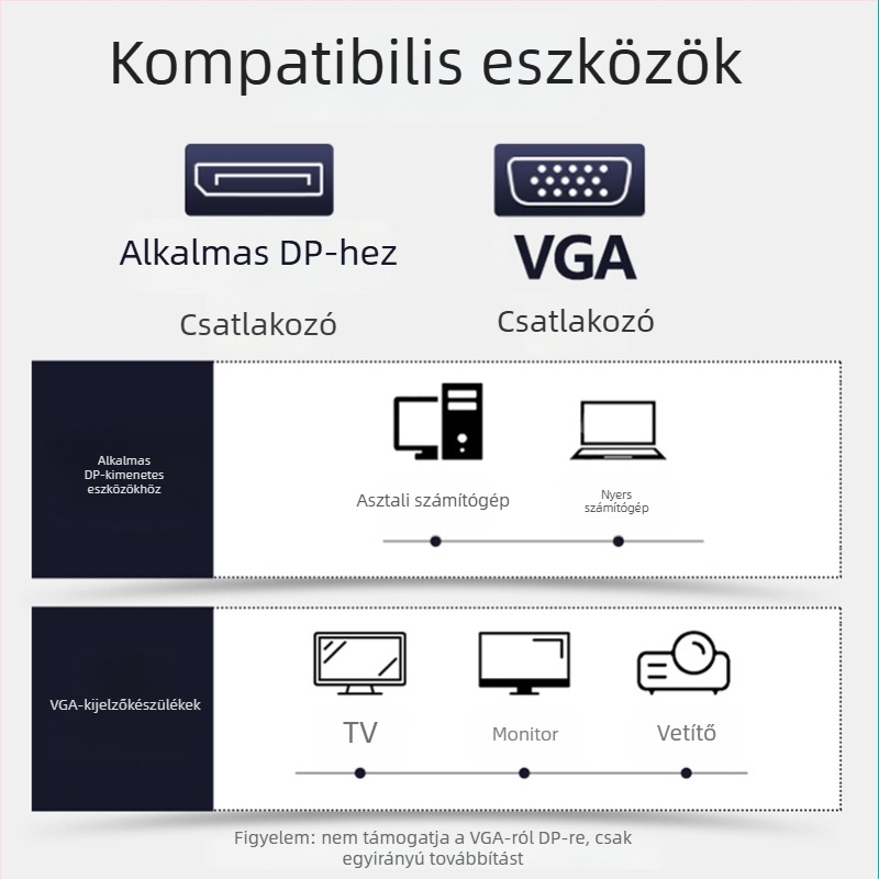 DP–VGA adapter, VGA interfész, 1080P/60Hz, rézmaggal