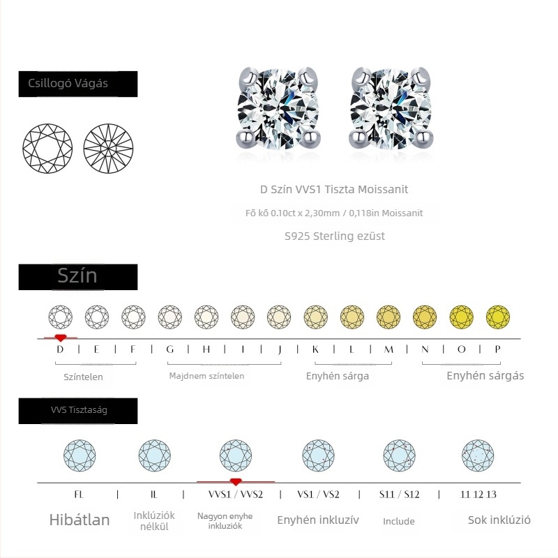 925-ös ezüst fülbevaló moissanittel, antiallergén, geometriai dizájn