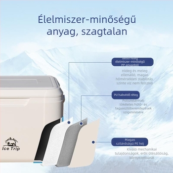 Ice Energy 18L hordozható, izolált hűtődoboz PU hab szigeteléssel