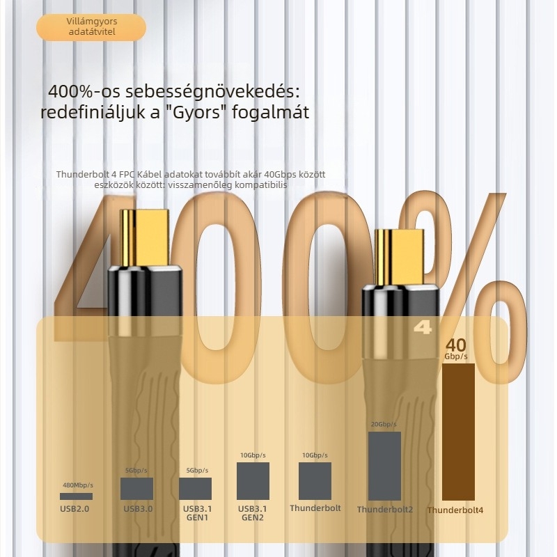 Thunderbolt 4 adatkábel FPC rugalmas kialakítással, 8K felbontású vetítés, PD 100W gyors töltés, 40Gbps átvitel