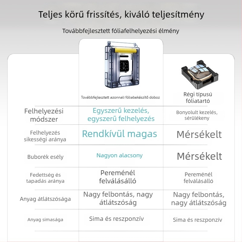 Apple Watch S11 fóliázó eszköz – Magic Box, pormentes kamra az azonnali felhelyezéshez (iWatch S9 kompatibil)