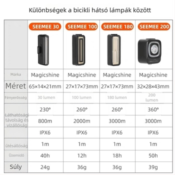 Mai Jiexun USB töltésű hátsó lámpa országúti és mountain bike-hoz intelligens érzékelővel és riasztó fénnyel