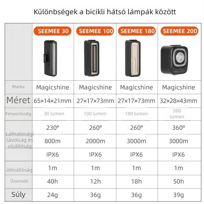 Mai Jiexun USB töltésű hátsó lámpa országúti és mountain bike-hoz intelligens érzékelővel és riasztó fénnyel