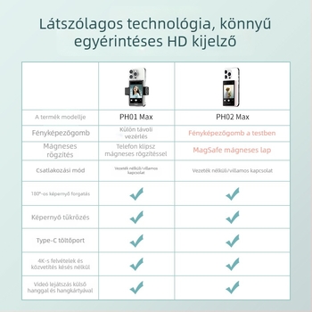 Hátsó selfie-kijelző monitor okostelefonhoz – influencer élő közvetítéshez, hordozható utazási fotózási segéd (Márka: Other; Modell: Other; Típus: Official standard configuration)