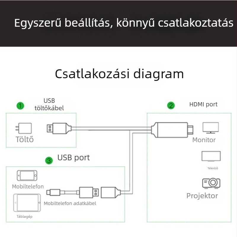 Type-C HDMI HDTV képernyő-tükröző adapter, 1080p kimenet, HDMI interfész, USB-C bemenet, vezeték nélküli képernyővetítés, iOS/Android/Windows támogatás