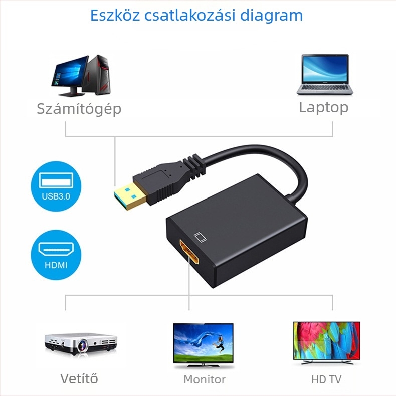 USB 3.0–HDMI átalakító adapterkábel, MS9122 chip, USB3.0 interfész, 26 cm hosszú, aranyozott