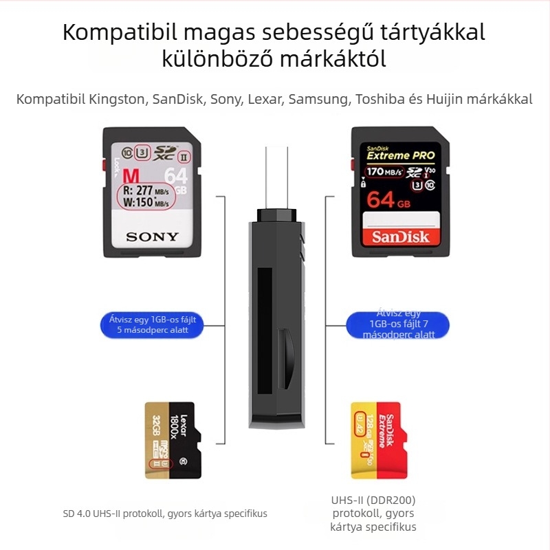 USB4.0 kártyaolvasó - SD/SDHC/TF, 2-in-1 SD és TF, D6 modell, ABS ház