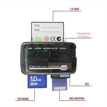 RYC44 USB 2.0 memóriakártya olvasó — külső, minden egyben, támogatja CF, SD/SDHC, MicroSD, MMC, MS Pro Duo, RS-MMC