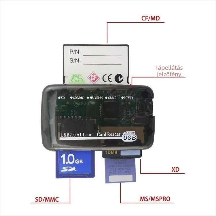 RYC44 USB 2.0 memóriakártya olvasó — külső, minden egyben, támogatja CF, SD/SDHC, MicroSD, MMC, MS Pro Duo, RS-MMC