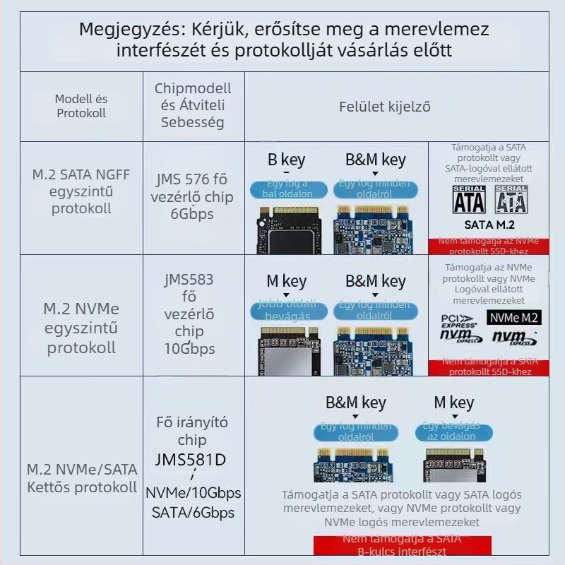 M.2 NVMe NGFF külső SSD tok, kettős protokoll USB 3.1 Gen2-vel, alumínium-magnézium ötvözet test, 2 TB-ig támogatás, 10 Gbps átviteli sebesség