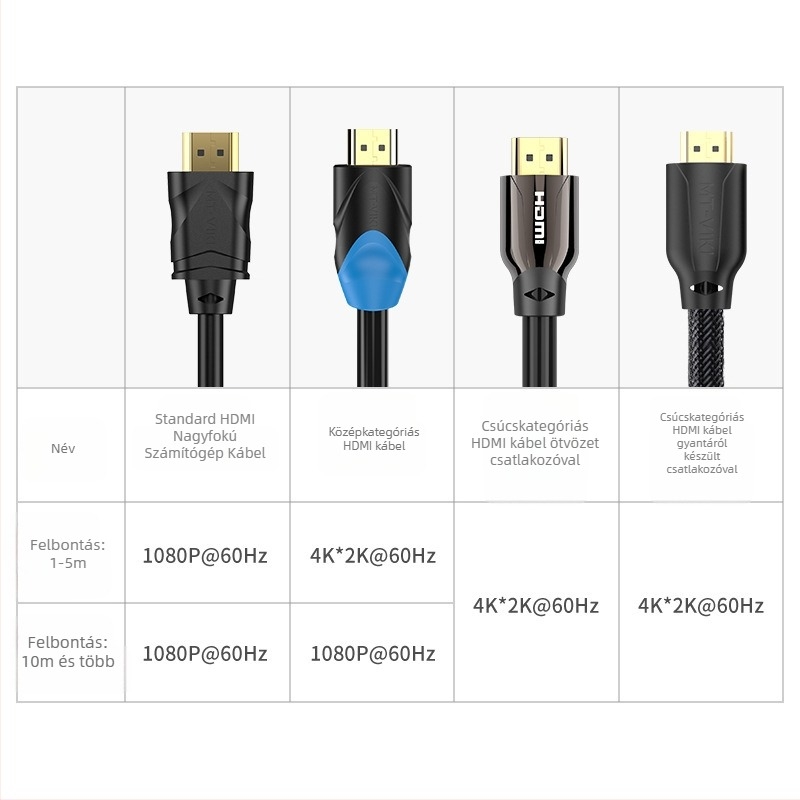 Maxto-dimensional moment HDMI A típusú kábel set-top boxhoz, oxigénmentes réz vezető, aranyozott érintkezők