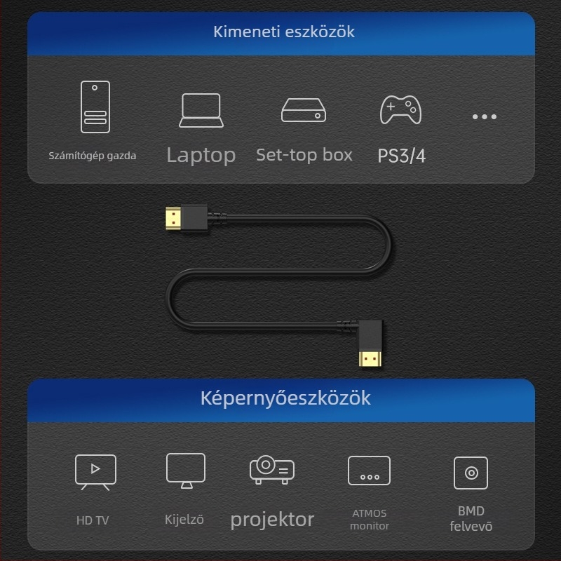 HDMI 2.1 hajlított kábel, 90°, 8K/4K támogatás, oxigénmentes réz, arany bevonat