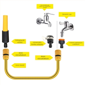 Spray fej / permetező pisztoly – Kerthez és otthoni használatra, gyors csatlakozó; Termékszám 12345678; Márka: kínai hazai márka; Nem importált