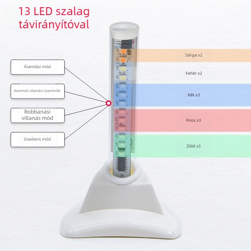 Autóantenna cápauszony formában LED riasztófénnyel, ragasztós telepítés, 12V, 0,1A, élettartam 50 000 óra