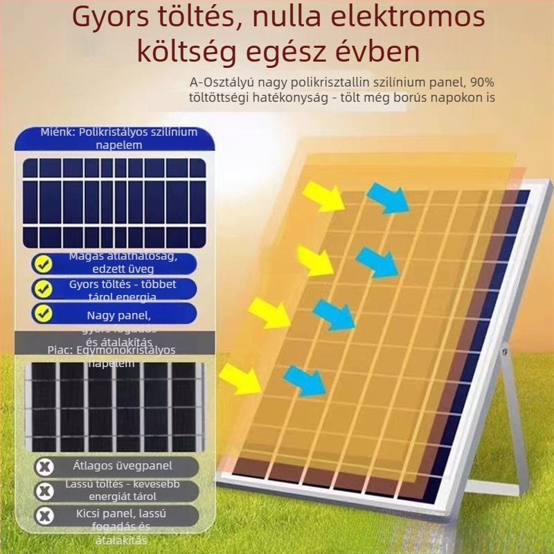 Napelemes halastó rovarcsapda lámpa LED-es világítással, 61㎡+ lefedettség, okos hálózat