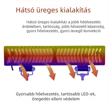 LED-lapos tükörrel ellátott reflektor elektromos háromkerekűhöz – 12–60 V univerzális, 30 W, ≥1800 lm, IP68, hőelvezető dizájn