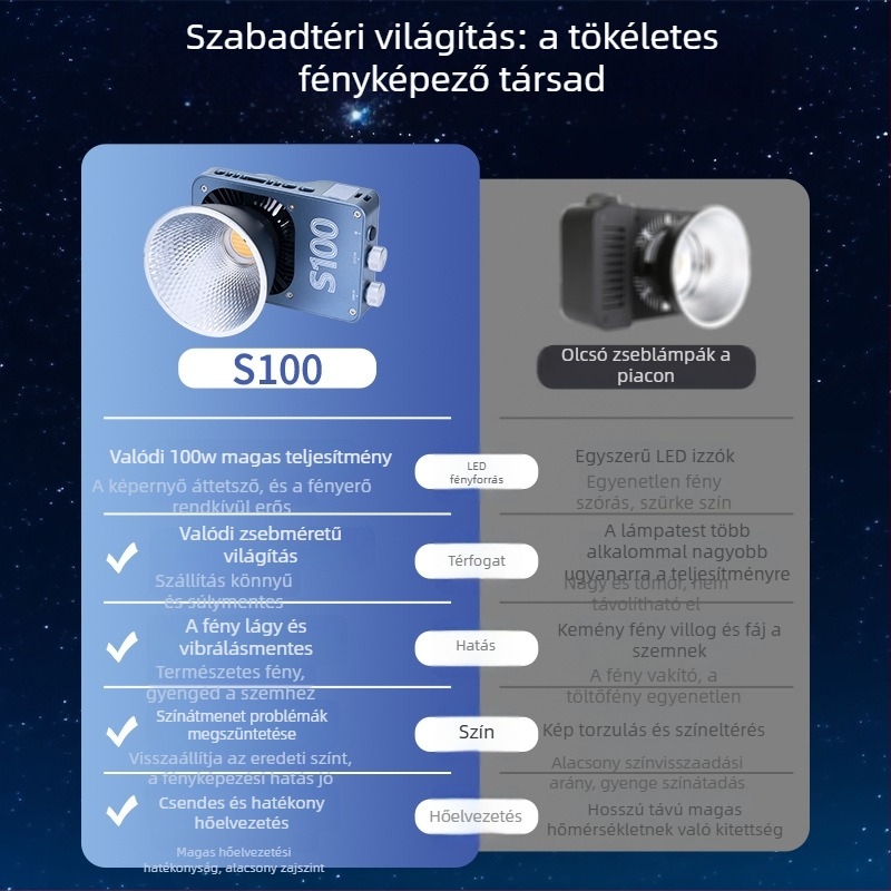Fotózási töltőfény, kézi, kültéri használatra, 100W COB lámpa, három színhőmérséklet, 12-24V