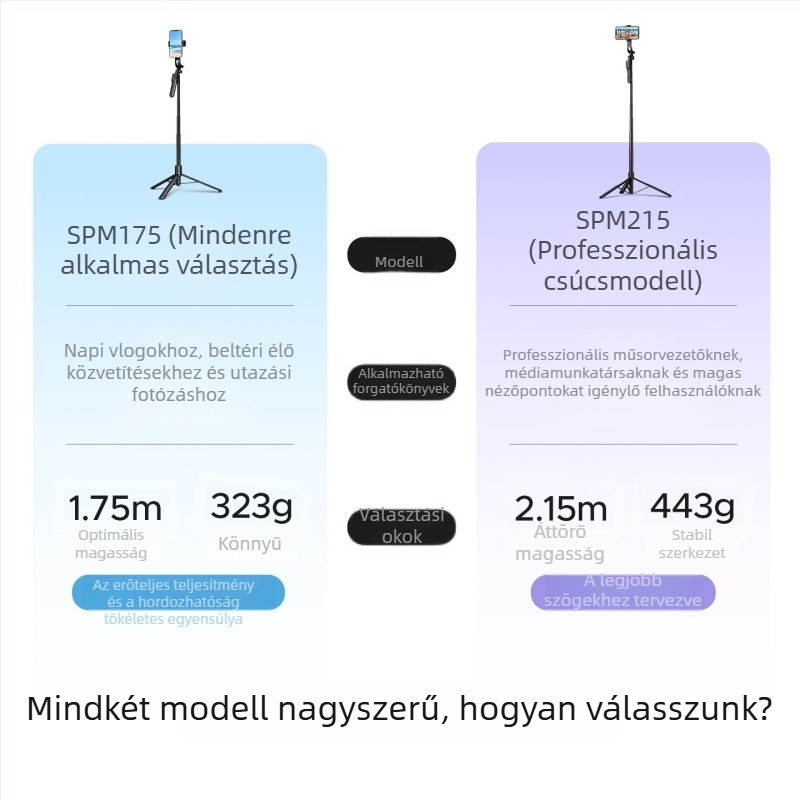 Orico K29 Bluetooth Selfie Stick – kézi stabilizátor és állványos tripod kamerához élő közvetítéshez