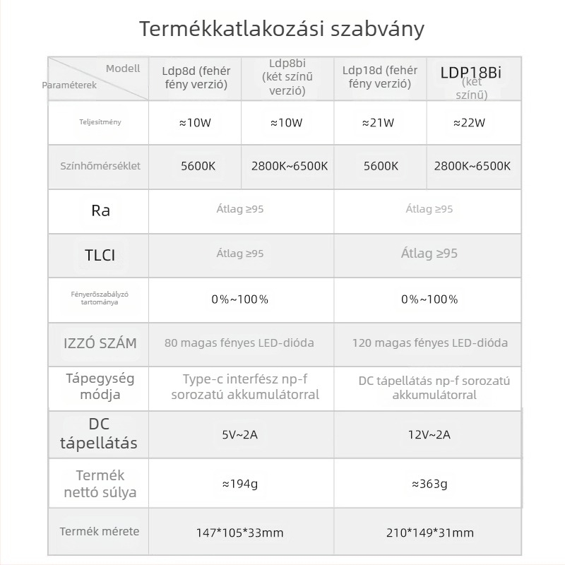 Shenniu LDP8D/BI 18D/BI Fénykiegészítő fotózáshoz, beltéri és kültéri használatra, lágy panel, állítható fényerő, önálló tápegység